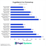 AMD Threadripper 7000 Photoshop performance versus previous generations raw results