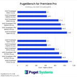 AMD Threadripper 7000 Premiere Pro performance versus previous generations raw results