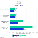 AMD Threadripper 7000 VRay performance versus previous generations