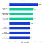 Cinebench 2024 results for the AMD Treadripper 7000 series
