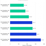 chart showing Threadriper Pro 7000 performance compared to 5000 in Unreal Engine shader Compile