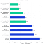 chart showing Threadriper Pro 7000 performance compared to Xeon in Unreal Engine Code Compile