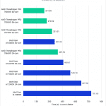 chart showing Threadriper Pro 7000 performance compared to Xeon in Unreal Engine shader Compile
