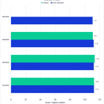 TR Pro vs non pro in Cinebench Single Core