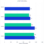 TR Pro vs non pro in Unreal Engine light baking