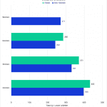 TR Pro vs non pro in Unreal Engine Shader Compile