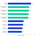 Threadripper PRO 7000 WX-Series versus Intel Xeon W-3400 for After Effects - Tracking Score