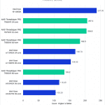 Threadripper PRO 7000 WX-Series versus Intel Xeon W-3400 for Lightroom Classic - Passive Score