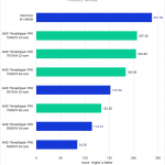 Threadripper PRO 7000 WX-Series versus Threadripper PRO 5000 WX-Series for Lightroom Classic - Passive Score