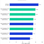 Threadripper PRO 7000 WX-Series versus Threadripper PRO 5000 WX-Series for Photoshop - General Score
