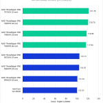 Threadripper PRO 7000 WX-Series versus Threadripper PRO 5000 WX-Series for Premiere Pro - IntraFrame Score