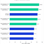 Threadripper PRO 7000 WX-Series versus Threadripper PRO 5000 WX-Series for Premiere Pro - LongGOP Score