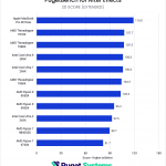 After Effects 25.2 Beta benchmark 2D Score
