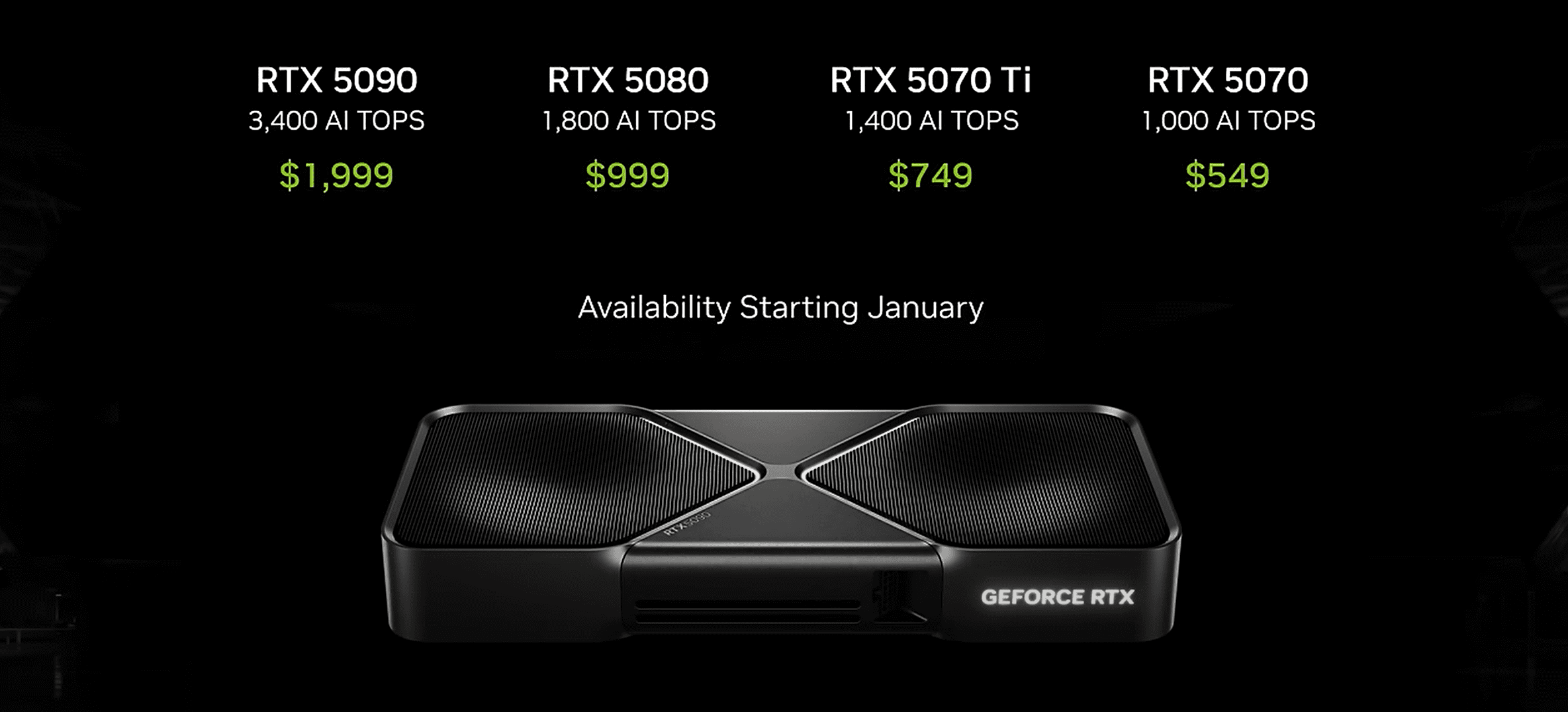 A slide from NVIDIA's Keynote at CES 2025 in Las Vegas, where the new GeForce RTX 50-series GPU product lines and prices were announced.