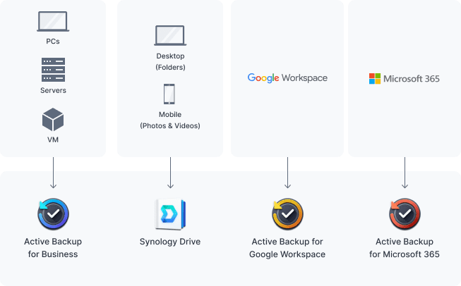 Back up all your devices