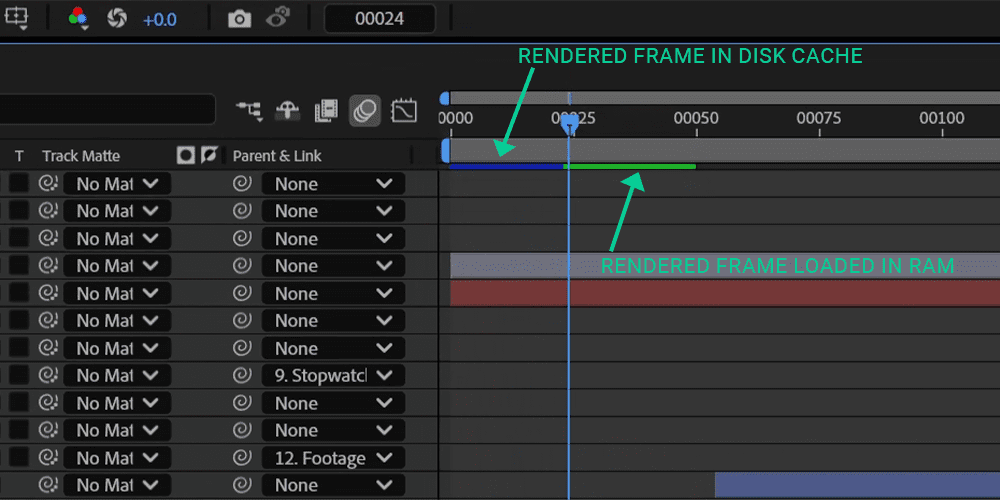 Rendered Frames stored in disk cache and RAM in an After Effects Composition