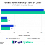 Houdini Performance Comparison Between 32 and 64 Core AMD Threadripper Processors