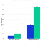 Bar Chart Premiere Pro Generational Improvement Scores