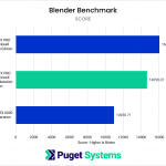 RTX 6000 Max-Q Blender Score