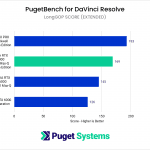 RTX 6000 Max-Q Davinci Resolve LongGOP Score