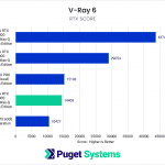 RTX PRO 6000 Blackwell Max-Q V-Ray RTX Score