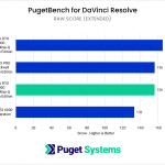 RTX 6000 Max-Q Davinci Resolve RAW Score