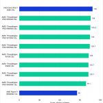 Puget Bench Benchmark Results in Premiere Pro forLongGOP Scores of Consumer CPUs, Threadripper, and Threadripper PRO WX Processors