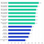 Puget Bench Benchmark Results in DaVinci Resolve for Intraframe Scores of Intel Xeon W, Threadripper, and Threadripper PRO WX Processors