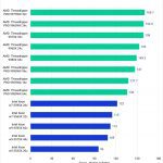 Puget Bench Benchmark Results in Premiere Pro for Intraframe Scores of Intel Xeon W, Threadripper and Threadripper PRO WX Processors