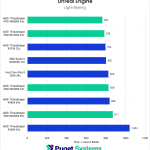 Chart showing light baking times of Threadripper and Intel