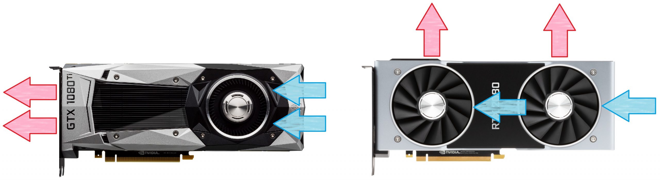 Graphic Showing the Airflow Patterns of Blower vs Multi-Fan GPU Coolers