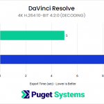 H264 10-bit 4:2:0 decoding performance between GeForce RTX 5070 Ti and GeForce RTX 4070 Ti SUPER in DaVinci Resolve