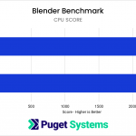 graph of Blender results. details in article text below