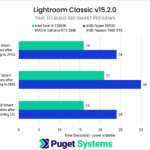 Build Smart Previews_LrC 15.2