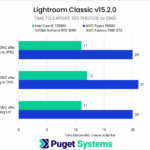 Exporting to DNG - LrC 15.2