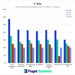 Render times in V-Ray GPU across 6 different scenes.