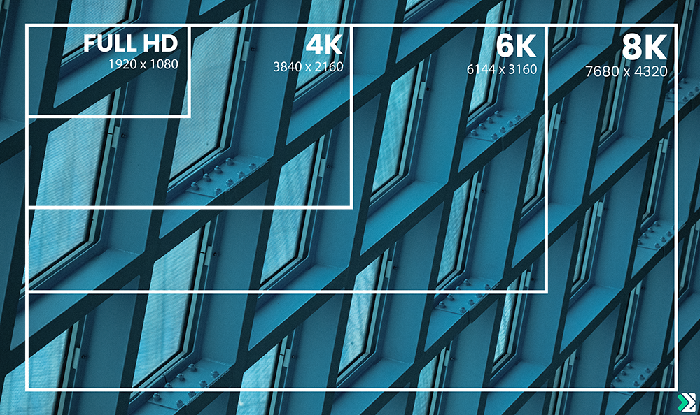 An image showing different resolutions over one image from Full HD to 8K