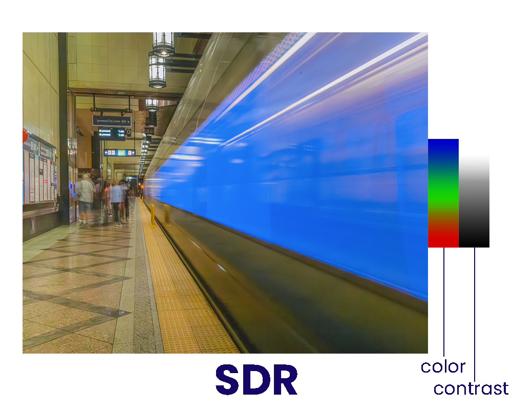 An SDR image example showing the different color and contrast ranges