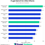 Bar chart of 2D score in After Effects.