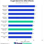 Bar chart of 3D score in After Effects.