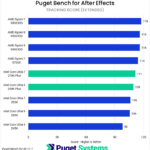 Bar chart of Tracking score in After Effects.