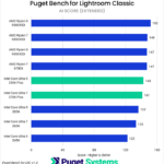 Bar chart of AI score in Lightroom Classic.