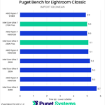 Bar chart of import geomean time in Lightroom Classic.