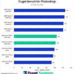 Bar chart of Filter score in Photoshop.