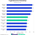 Bar chart of General score in Photoshop.