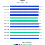 Bar chart of mean time to first token in MLPerf.