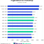 Bar chart of OVerall score in Photoshop.