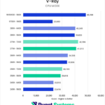 Bar chart of CPU Mode perormance in V-Ray.