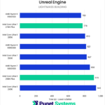 Bar chart of lightmass building time in Unreal Engine.