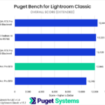 Bar chart of Overall score in Puget Bench for Lightroom Classic